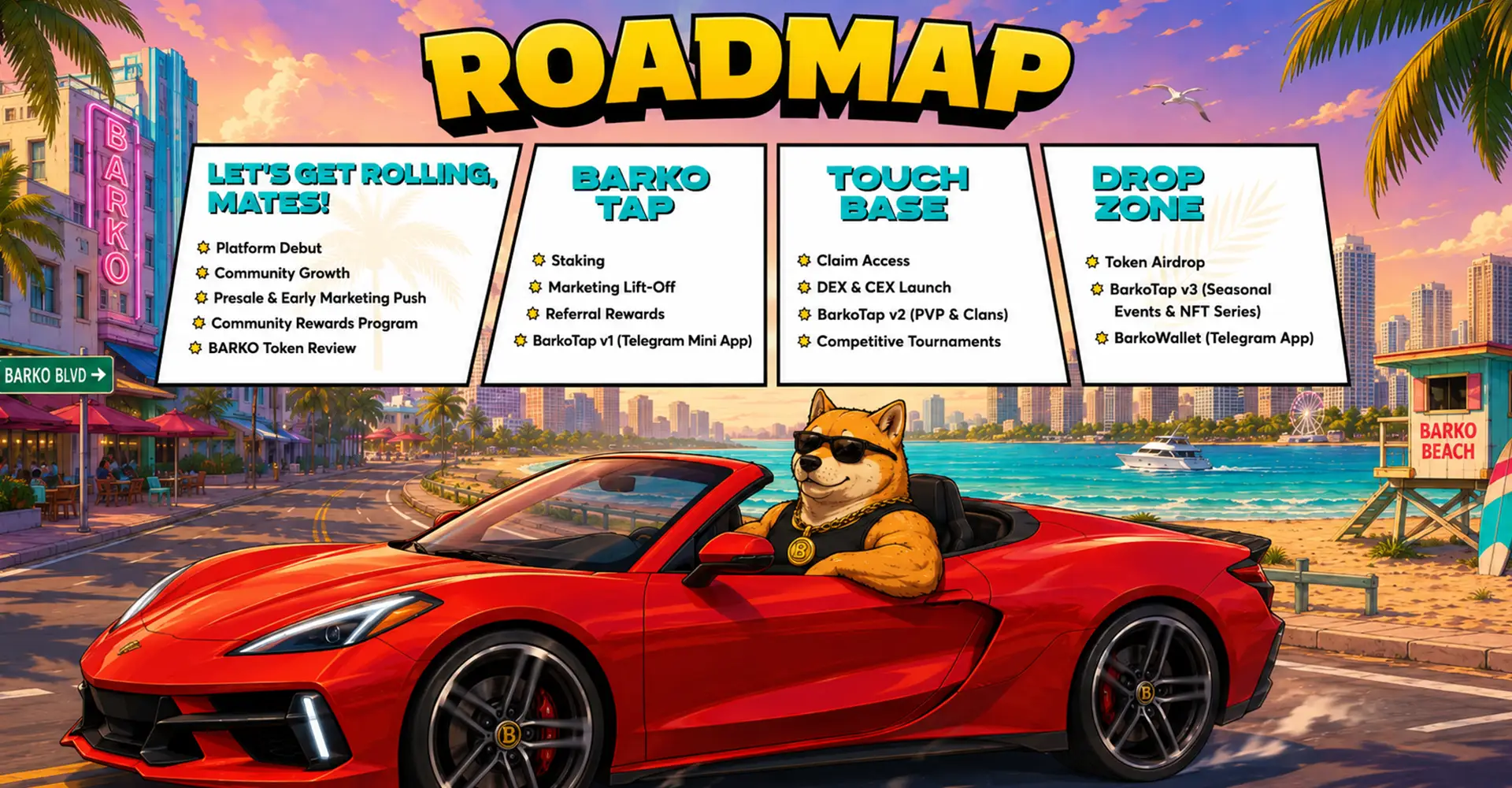 BARKO Roadmap